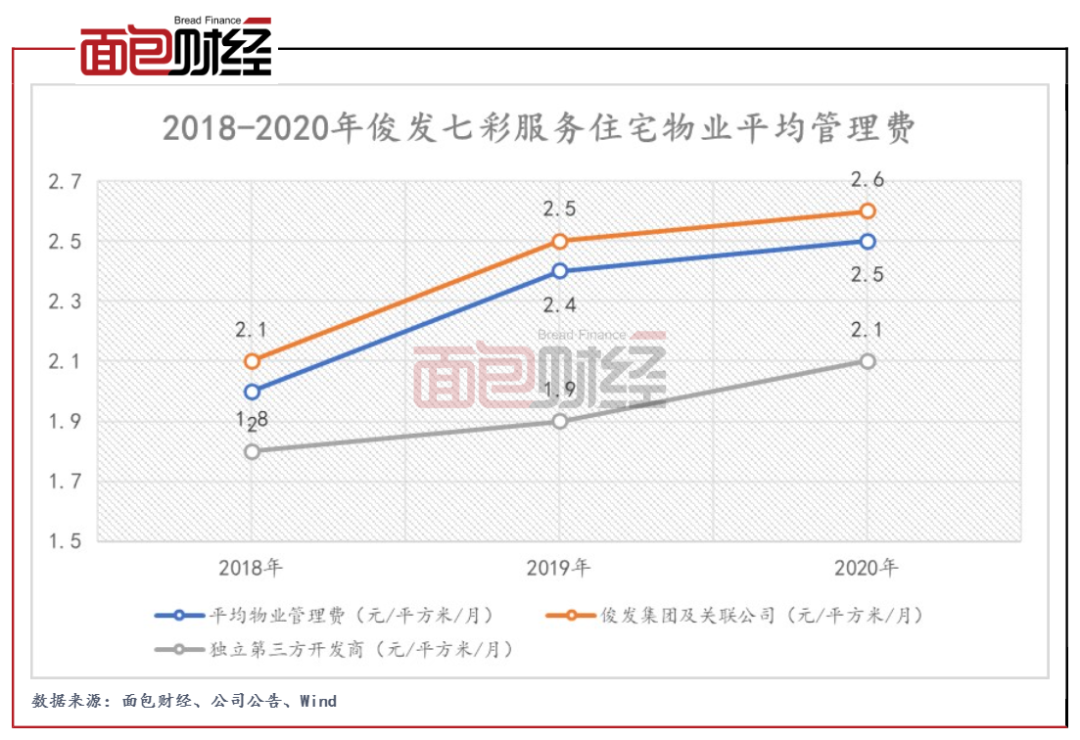 云南物企俊发七彩服务拟赴港上市小米3000万美元入局