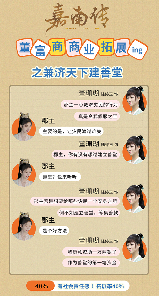 嘉南传热播董珊瑚商业拓展版图解析