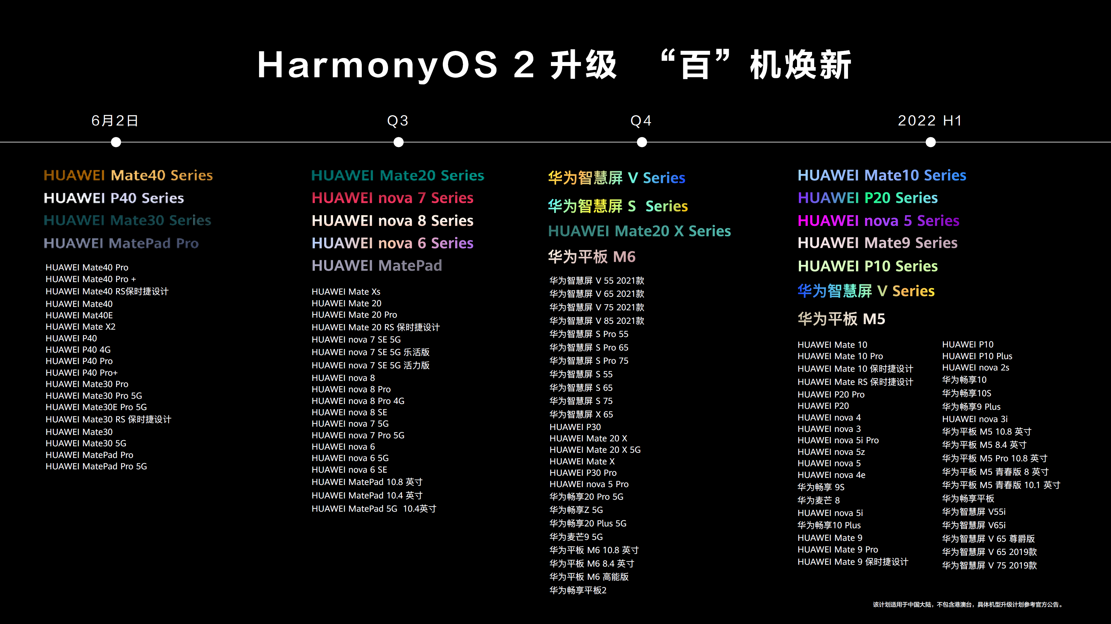 harmonyos2问世国产操作系统的故事拐点
