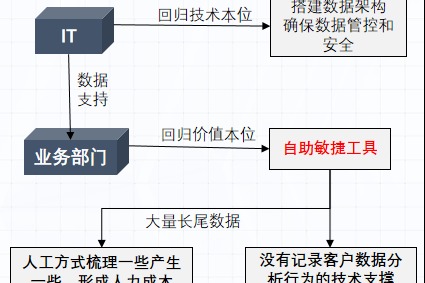 技能