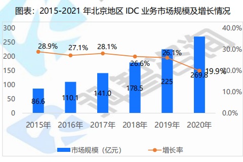 湖北IDC数据中心建设进展与技术创新研究(湖北idc数据中心)