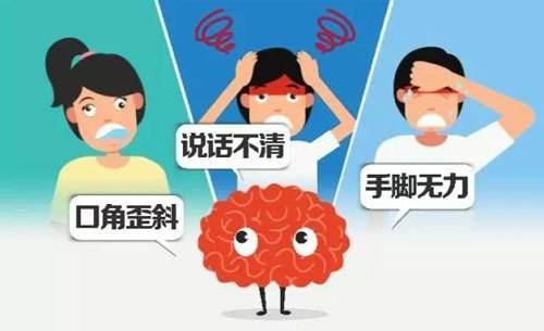 中风(中风是怎么引起的 原因有哪些)