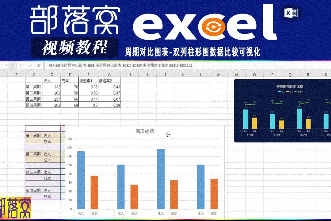 excel週期對比圖表視頻雙列柱形圖數據比較可視化