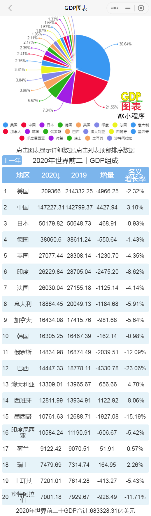 最新排名表