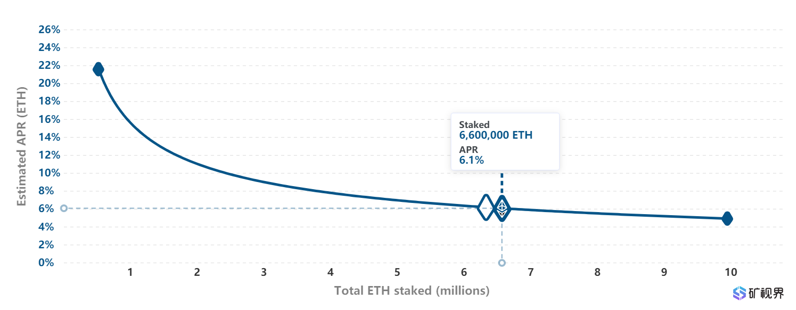 矿视界译文：如何参与ETH 2.0质押？__凤凰网