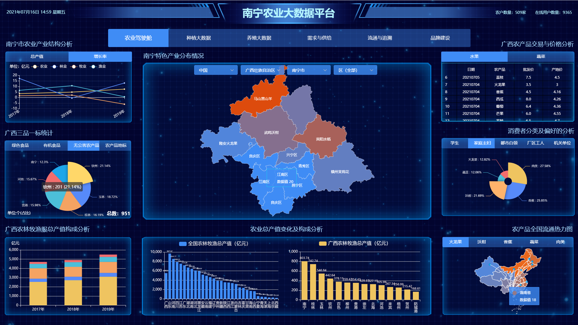 打开凤凰新闻,查看更多高清图片农业大数据平台可视化云端os-农业大