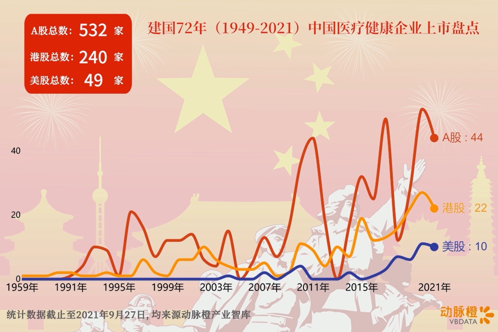 建国72年，中国医疗健康崛起正当时！