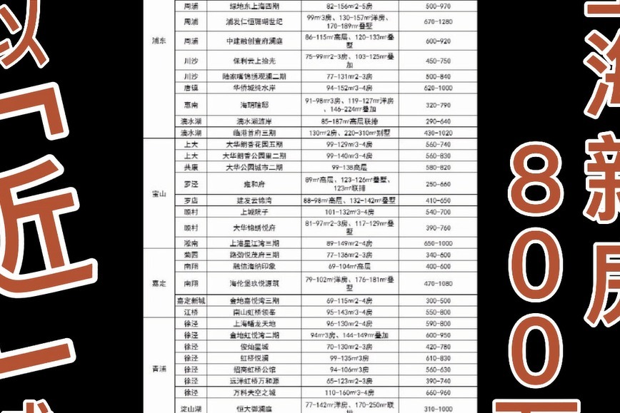 上海新房800万预算,可以“近”城_凤凰网视频_凤凰网