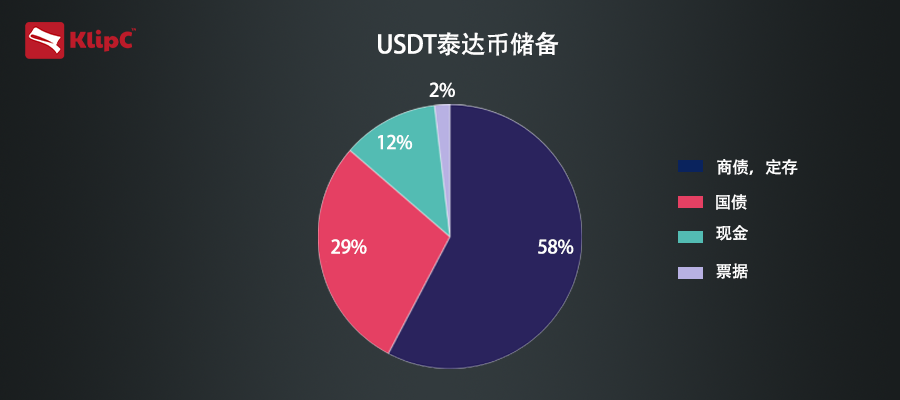 5亿泰达币,5亿泰达币值多少钱