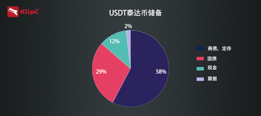 泰达币币怎么交易_泰达币提币手续费_泰达币公司