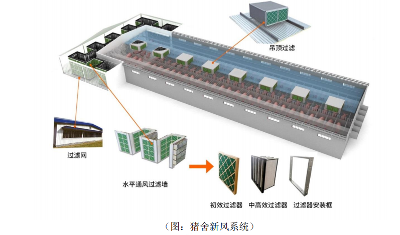 猪场薄膜吊顶图图片