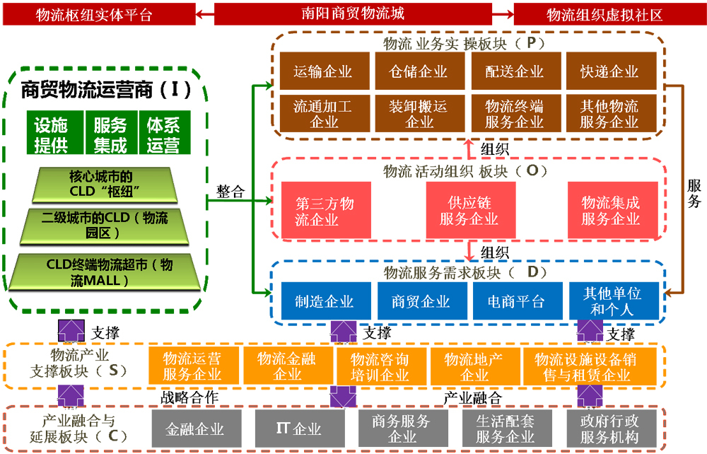 商贸行业新动态：佰双商贸引领潮流