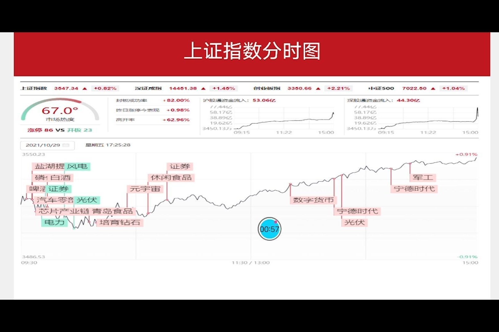 市场趋势及报价概览 (市场趋势及报告怎么写)-虎跃云资讯网