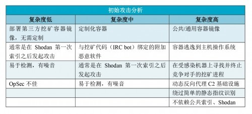 安卓版clash配置文件在哪