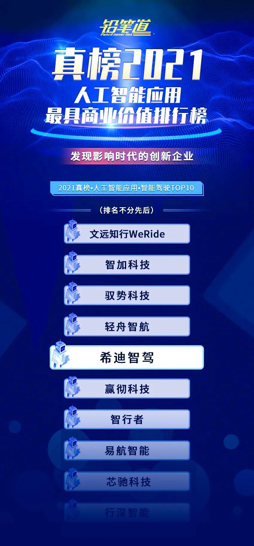 希迪智驾入选“2021真榜·人工智能应用·智能驾驶TOP10”