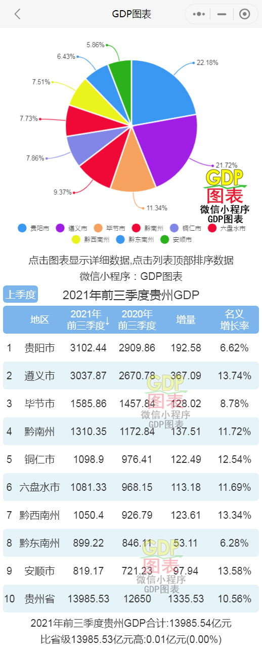 贵溪市gdp (贵溪市gdp全国排名)