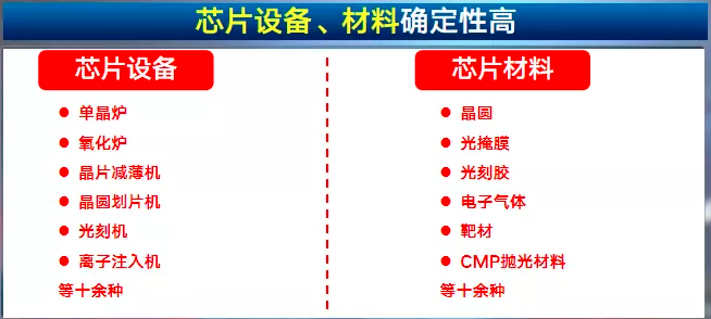 芯片板块的投资潜力 099d94d3-46bc-41c6-99f2-c3982bc6fda3_w654_h294.png