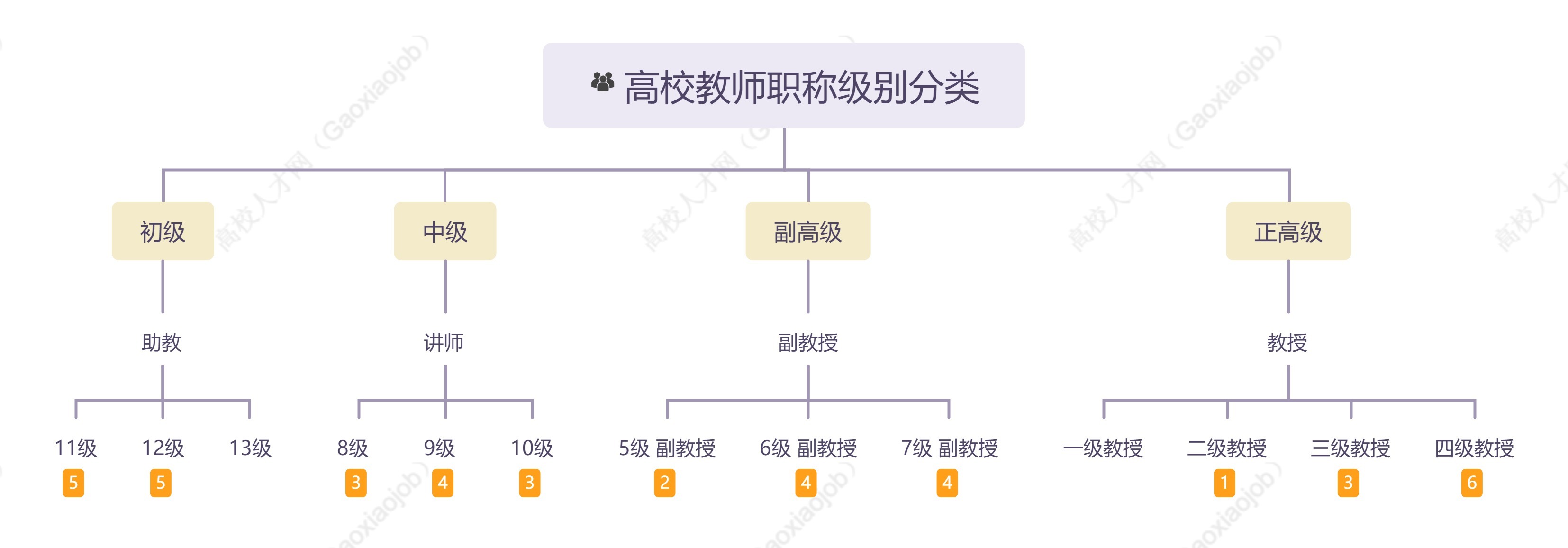 破“五唯”，高校教师评职称到底凭什么？__凤凰网