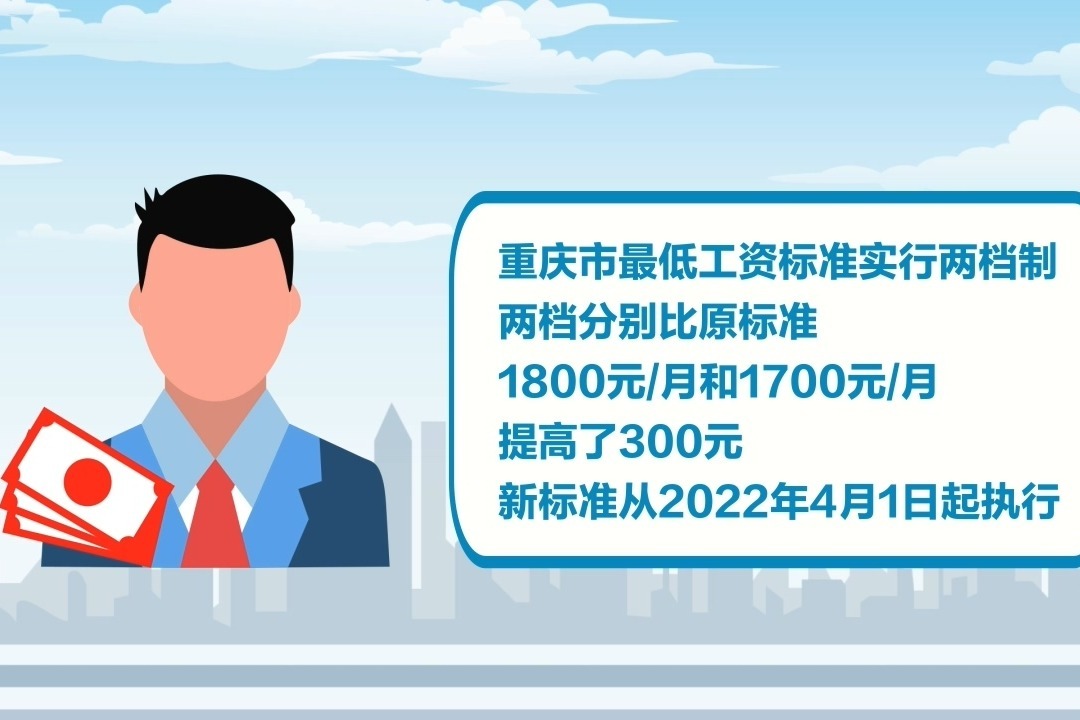 视频丨重庆最低工资标准上调300元 2022年4月起执行