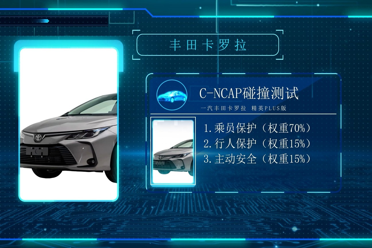 C-NCAP碰撞测试：丰田卡罗拉综合得分率90.5%