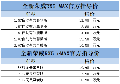 荣威rx5max配置参数图片