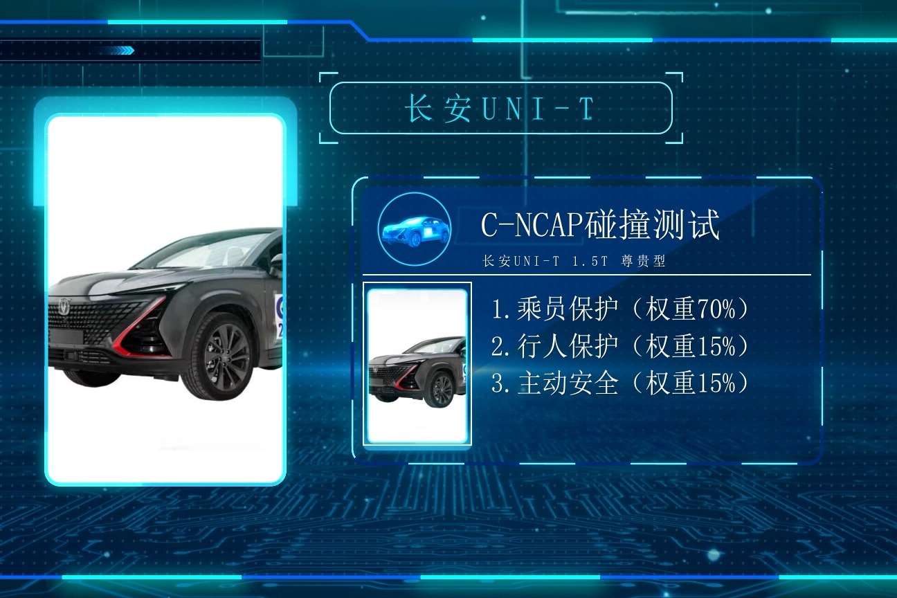 C-NCAP碰撞测试：长安UNI-T综合得分率87.0%