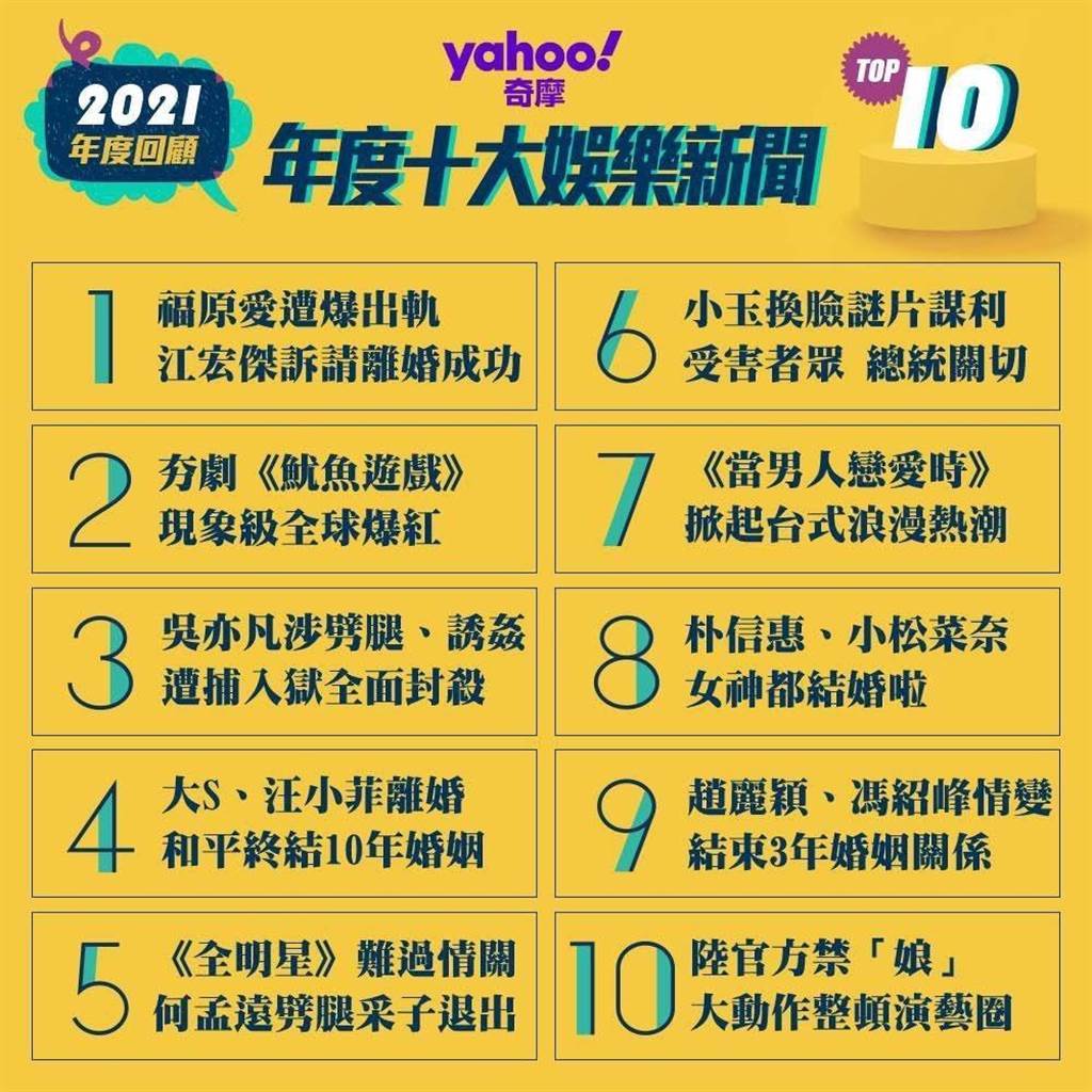 2021年度十大娱乐新闻揭晓福原爱江宏杰婚变震惊全网夺冠