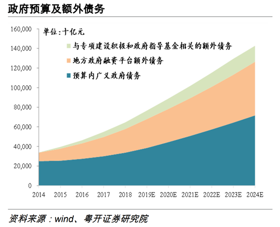 预算余额占GDP_2017军工行业表现如何 数据告诉你(3)