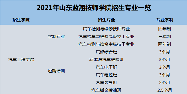 汽修专业主要学什么?