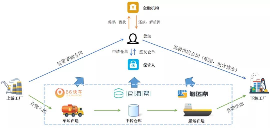 持续推动数字化升级,京博物流打造数字罐区__凤凰网