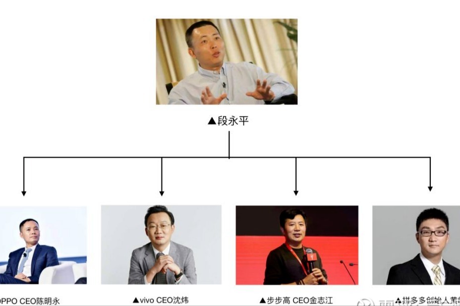 步步高系如何成就了中国最大的产业集团（二）