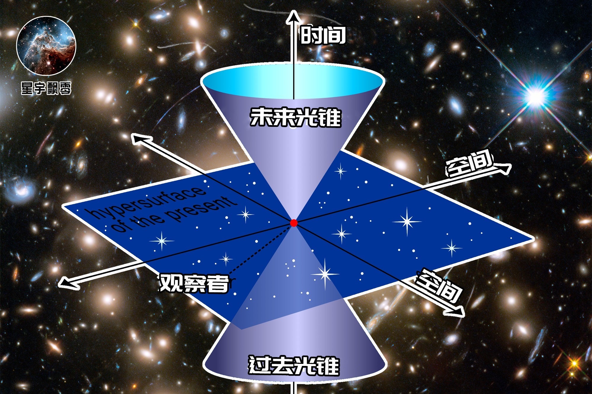 谁的时间更慢?相对论里竟存在绝对参考系?破解双生子佯谬(上)_凤凰网