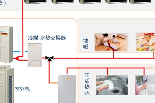 多功能多联机设计知识_凤凰网
