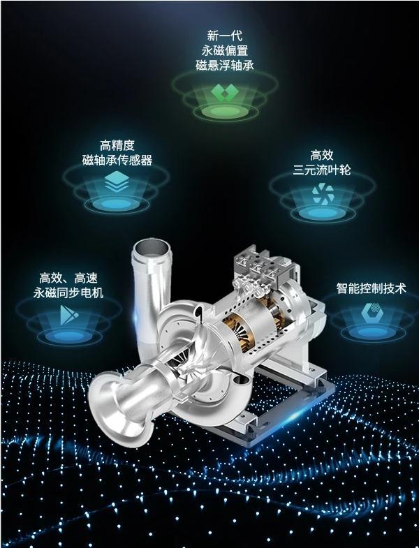 川源中国:磁悬浮鼓风机丨为节能降耗按下"快进键"