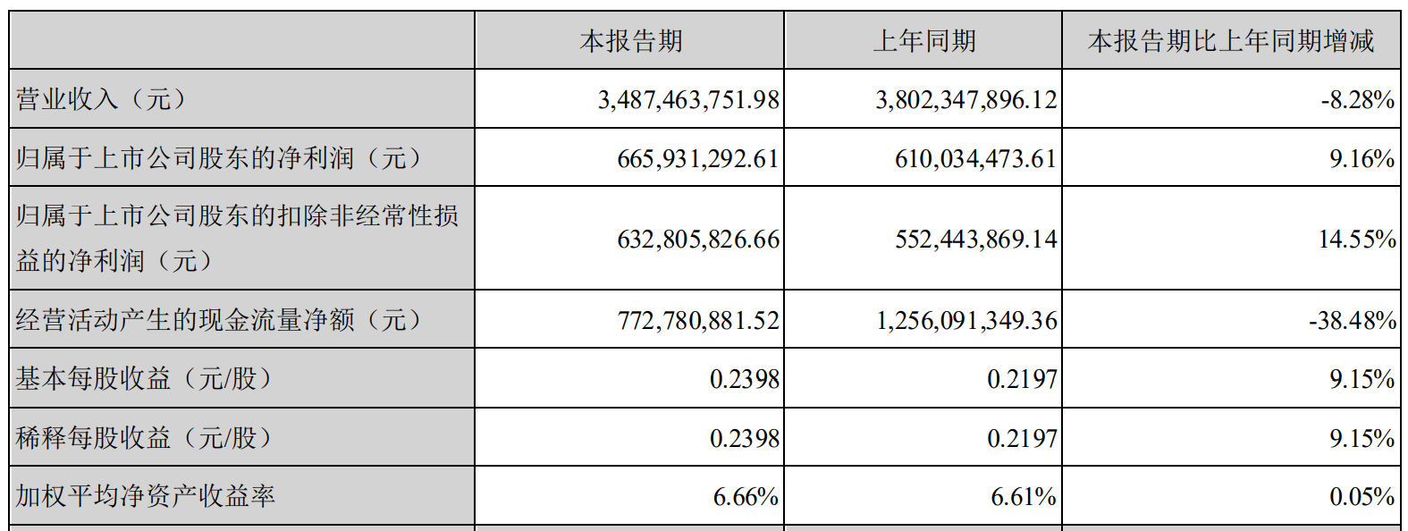 银泰黄金获得芒市优质金矿开采资源 项目达产尚存审批风险