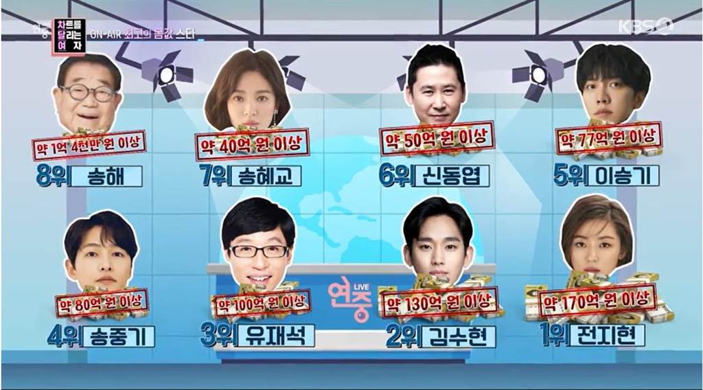 韩国明星地位排行榜_汤唯带领韩国电影入围戛纳电影节,她在韩国的地位已超国民女演员