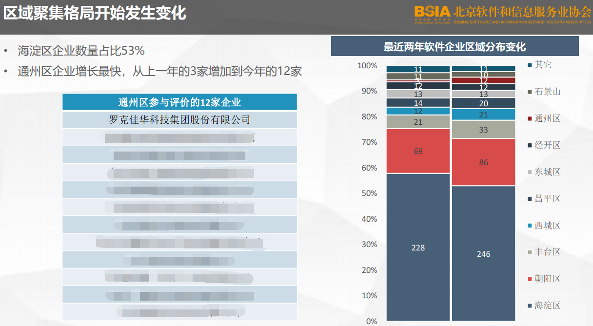 骏信国际汽配城批发市场搬迁整合