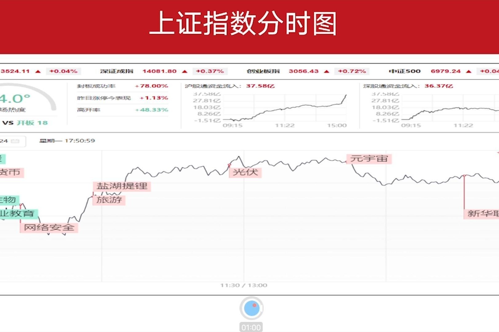 市场价位深度怎么算
