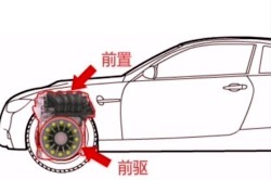 买前驱还是买后驱，家用车一般都这样选！