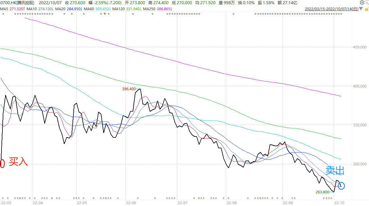 303买入，274卖出，竟然不亏钱？年轻人的第一次汇率震撼！_凤凰网