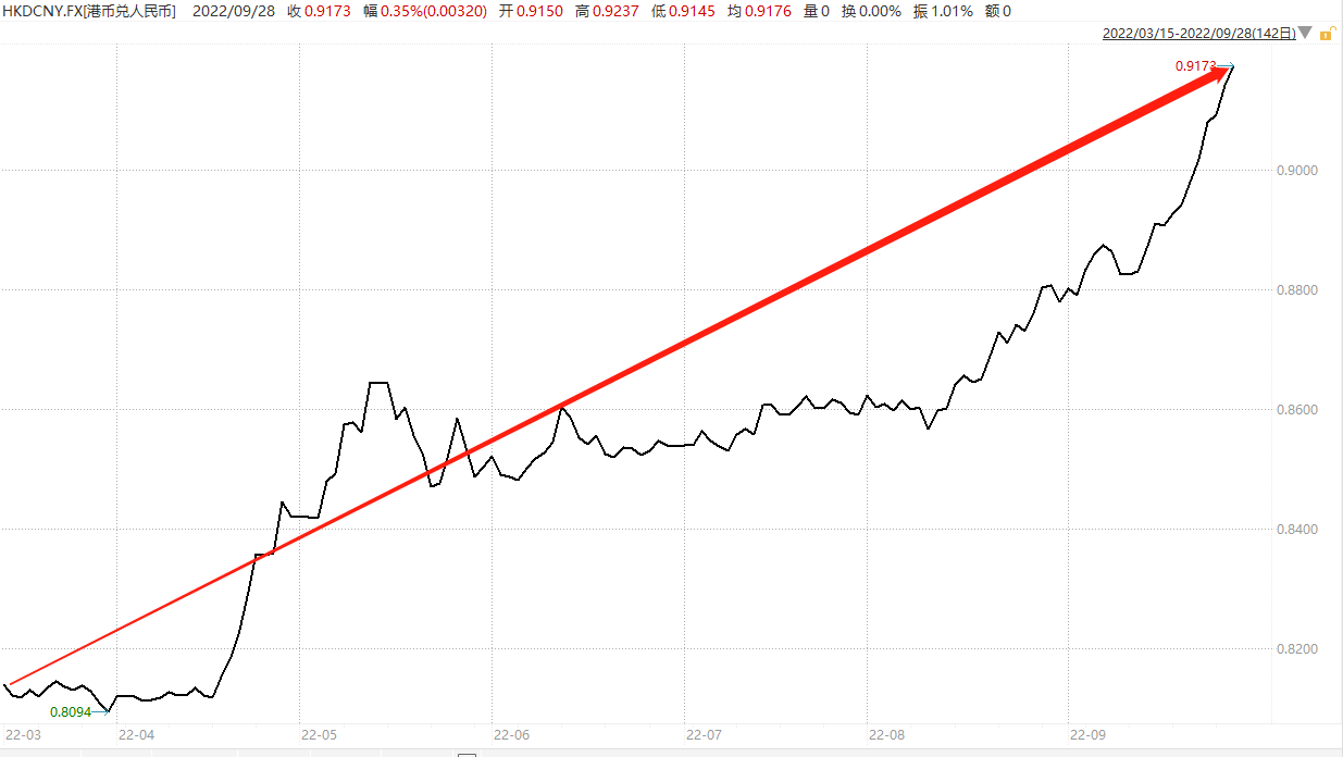 303买入，274卖出，竟然不亏钱？年轻人的第一次汇率震撼！_凤凰网