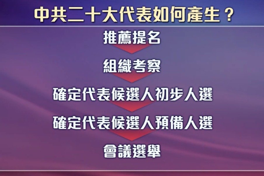 二十大代表是如何产生的？