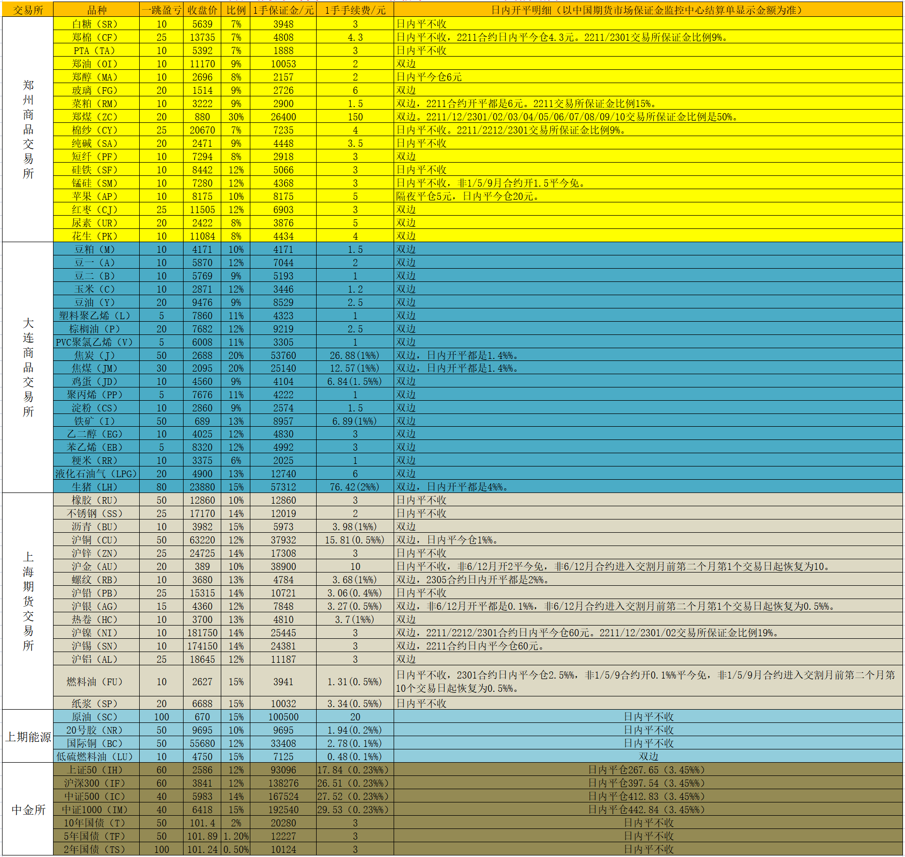 期货的费用_凤凰网