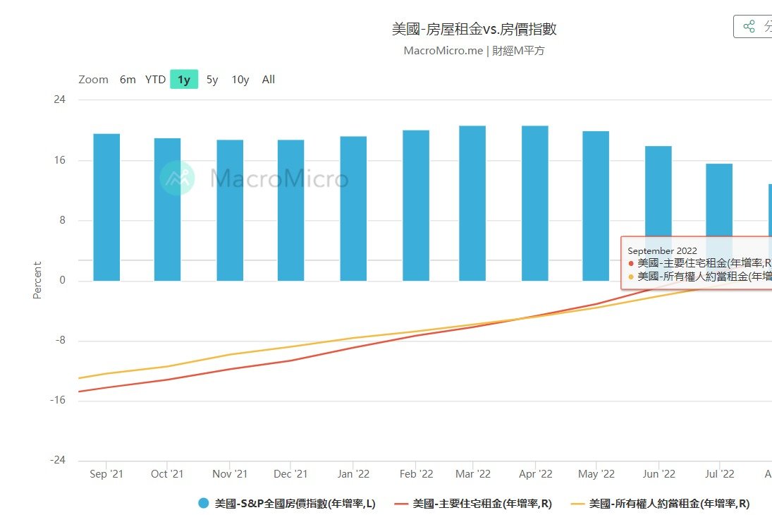 美国NMI虽下跌，是喜是忧?_凤凰网