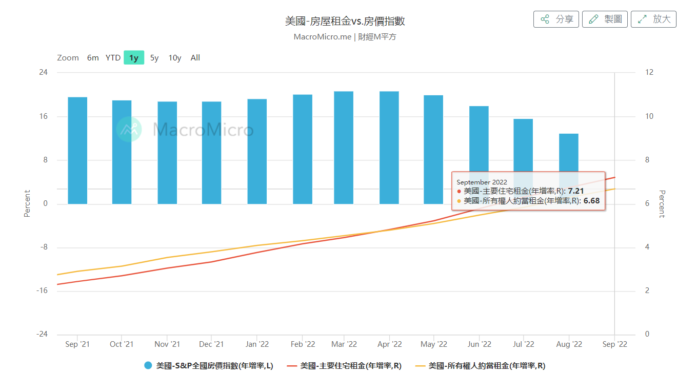 美国NMI虽下跌，是喜是忧?_凤凰网