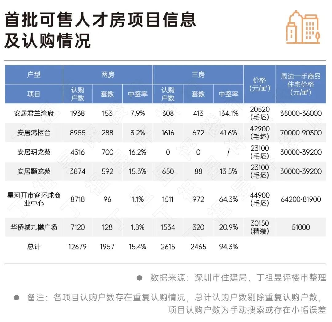 那些买深圳人才房的人:要么拼娃,要么将就?_凤凰网