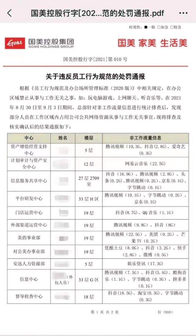 知乎被传裁员牵出监控员工系统，开发公司介绍称与多个知名大企业有合作