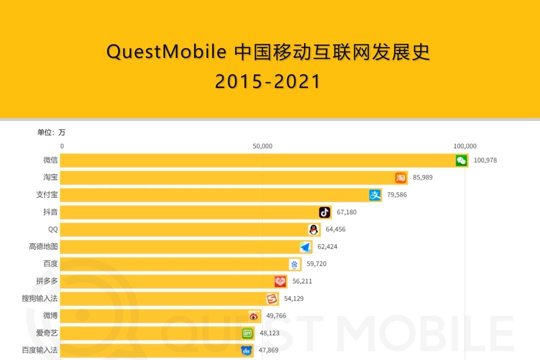 2015-2021中国移动互联网发展史