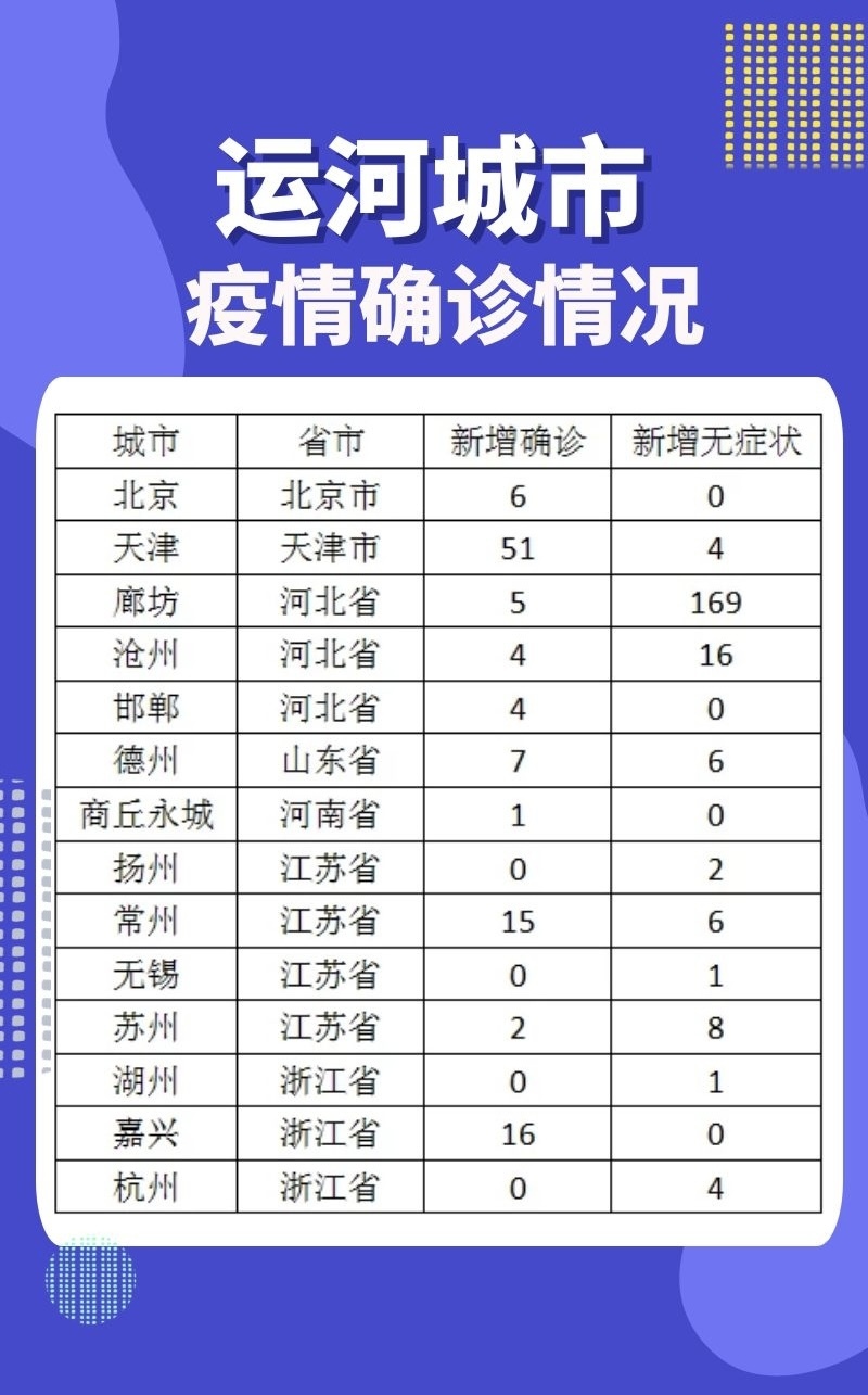 昨日新增新冠肺炎本土感染者逾5千 科学防疫还需加强自我管理