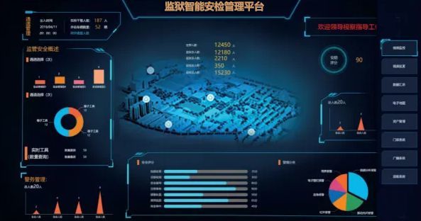 智慧监狱综合安检系统平台__凤凰网